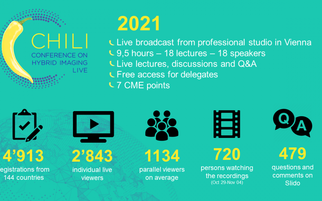 CHILI 4.0 makes its mark in hybrid imaging